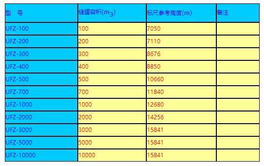 液位計(jì)廠家